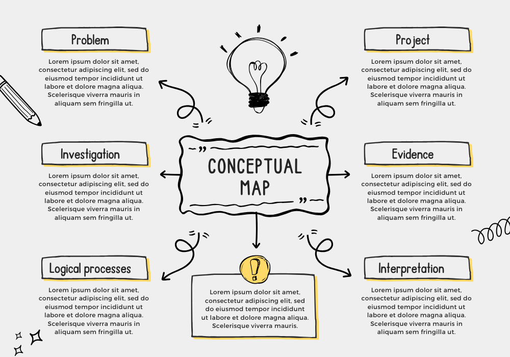 Conceptual Map