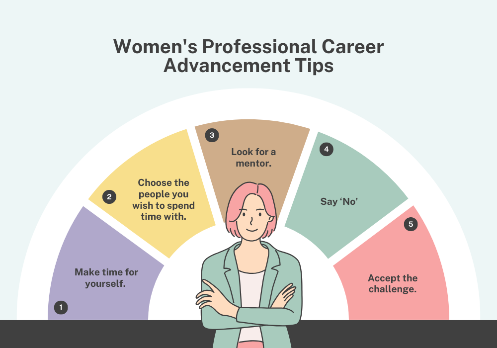 Women's professional Career