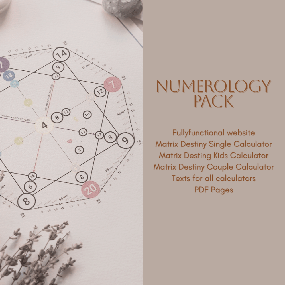 Numerology Web Pack Complete WordPress Solution