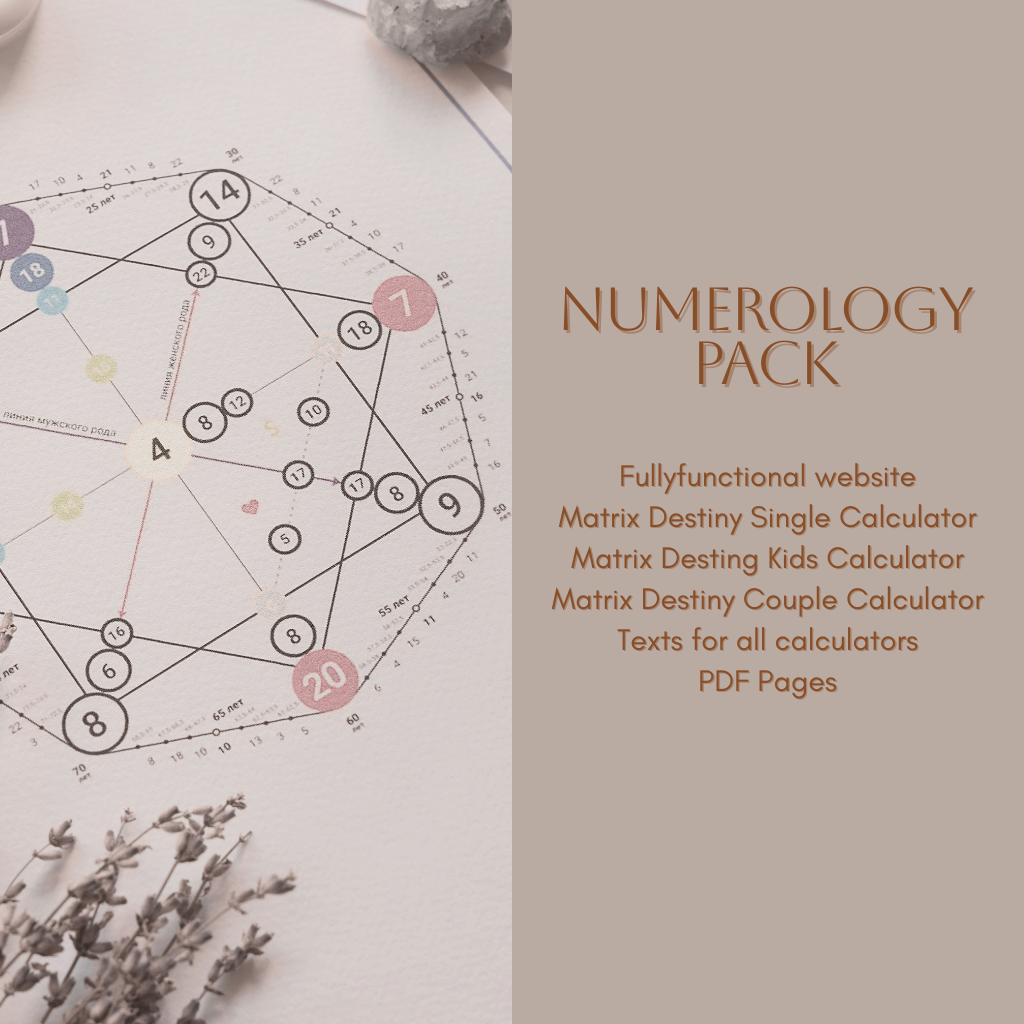 Numerology Web Pack Complete WordPress Solution