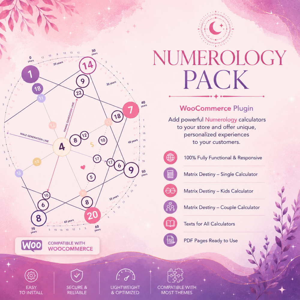Numerology Web Pack Complete WordPress Solution