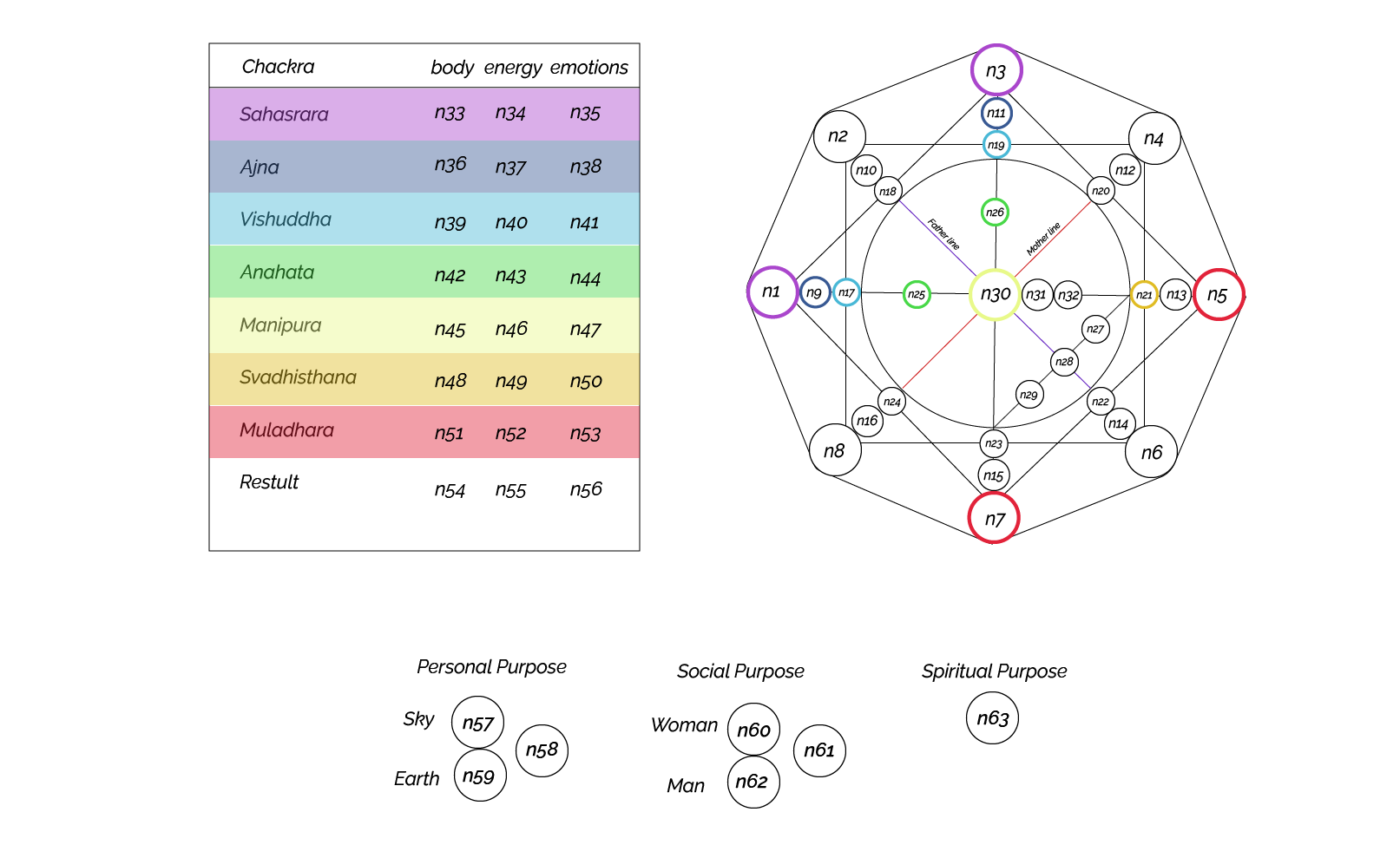 matrix destiny Ladini points