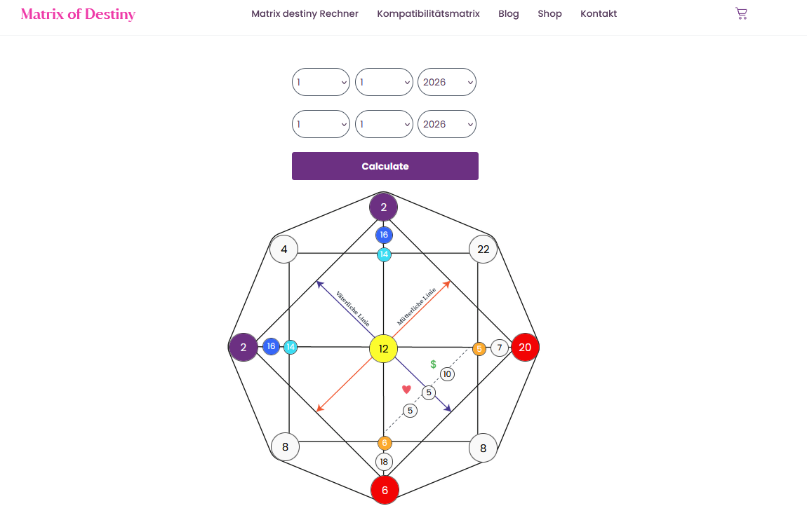 Matrix of Destiny – Custom Numerology Platform